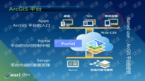 ArcGIS for Android 移動開發(fā)技術 代碼資源獲取與技術轉讓實踐