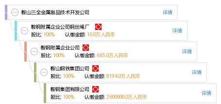 鞍山三全金屬制品技術開發公司技術咨詢服務介紹